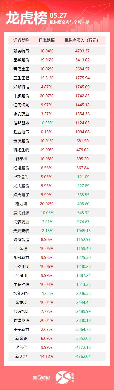 淘配网 特朗普政府下令美使领馆暂停留学生新签证面谈；34年来首次，日本失去全球最大对外净资产国地位；土耳其外长访俄，俄乌第二轮谈判或继续在土举行｜早报