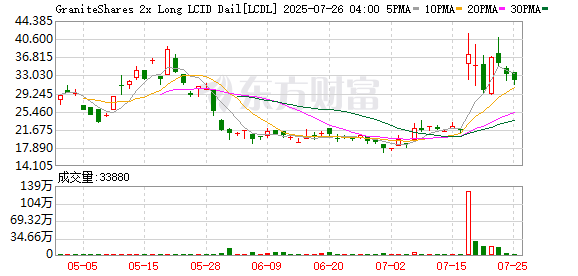 K图 LCDL_0